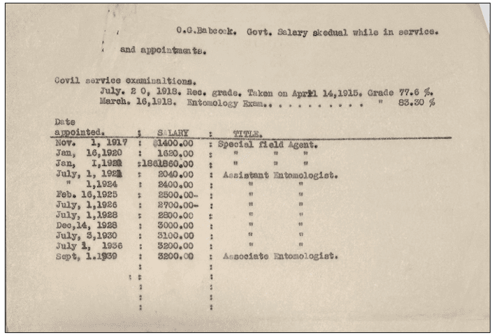Screenshot 2025-04-04 123748 Orville’s government salary schedule and appointments (1917 – 1939)